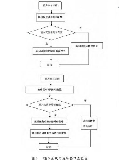 計(jì)量1.png