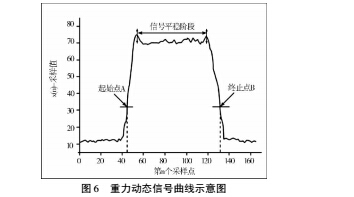動(dòng)態(tài)5.jpg