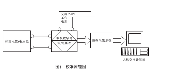 校準(zhǔn)1.jpg