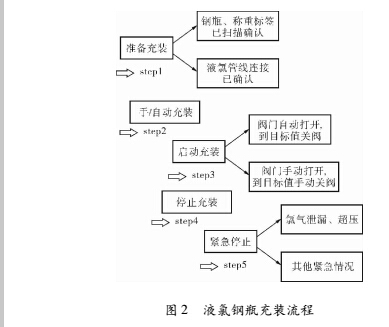 液態(tài)2.jpg