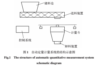 計(jì)量1.jpg