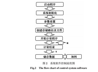 計(jì)量2.jpg