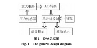 設(shè)計1.jpg
