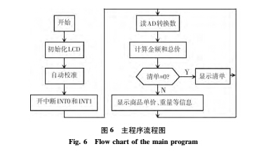 設(shè)計6.jpg