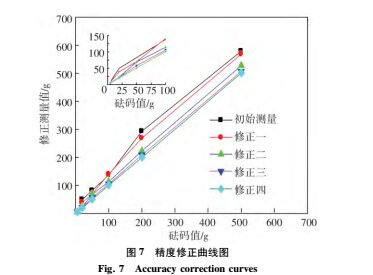 設(shè)計7.jpg