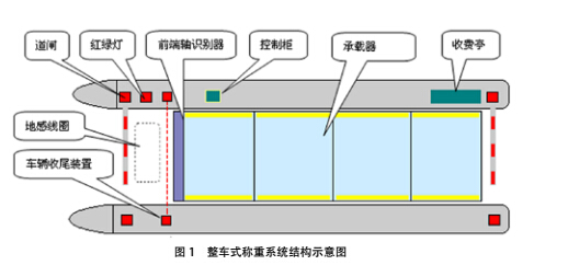 整車(chē)2.jpg