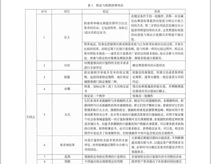 校準(zhǔn)1.jpg